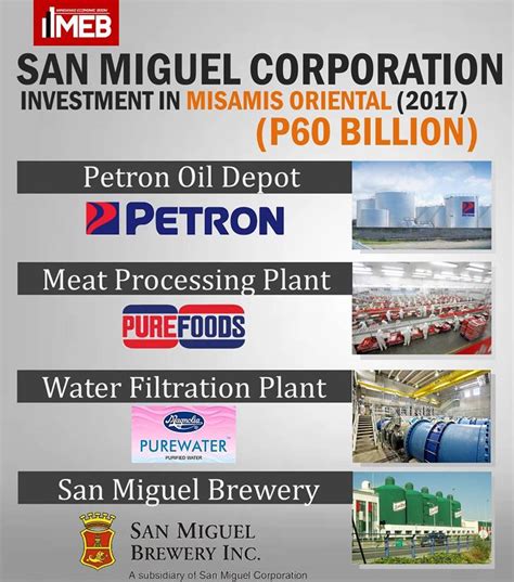 san miguel corporation cagayan de oro|Our Company .